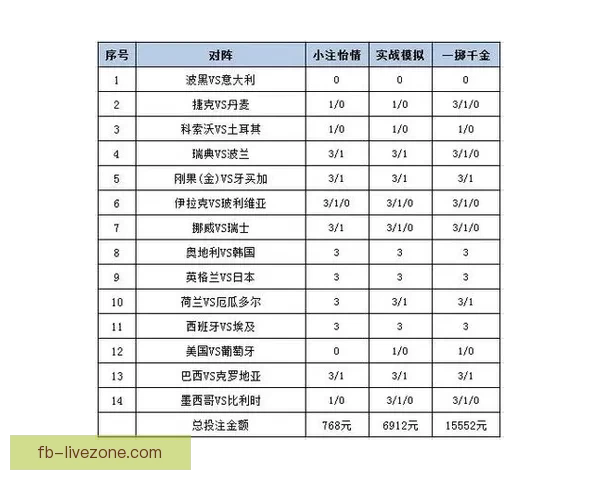 世界杯胜负竞猜网站推荐多种投注方式助你精准预测赛事结果