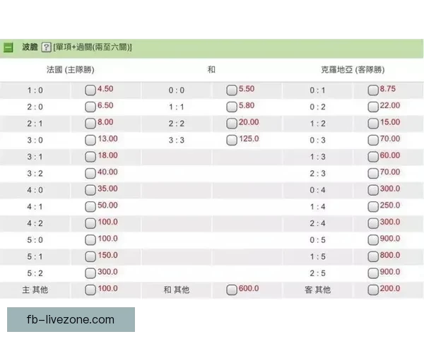 世界杯胜负竞猜玩法规则详解与投注技巧全面指南